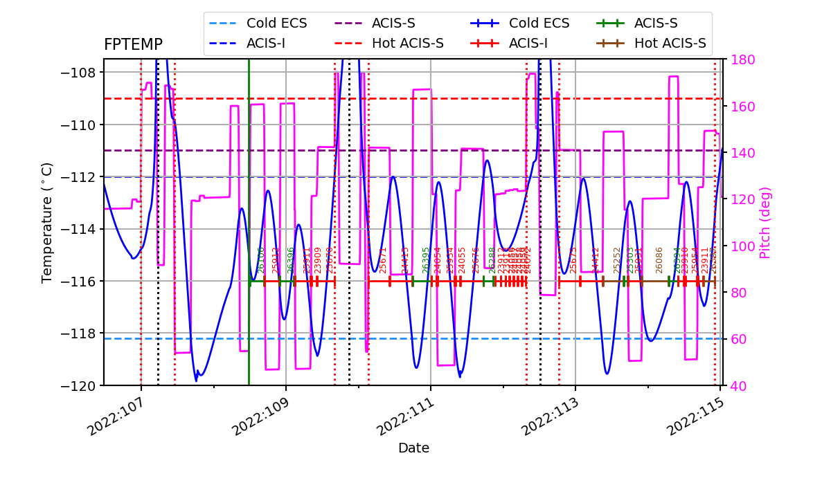 FP Temp -120 to -114 IMAGE