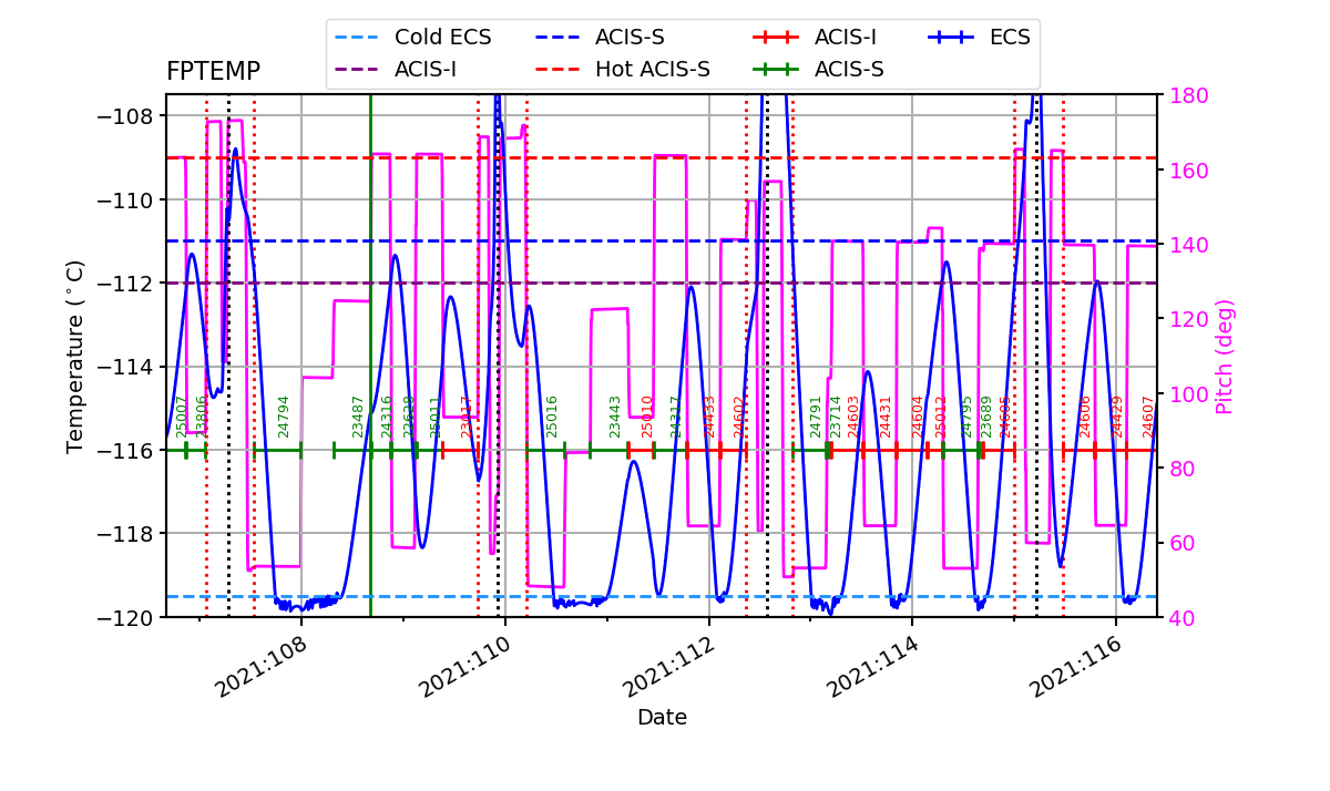 FP Temp -120 to -114 IMAGE