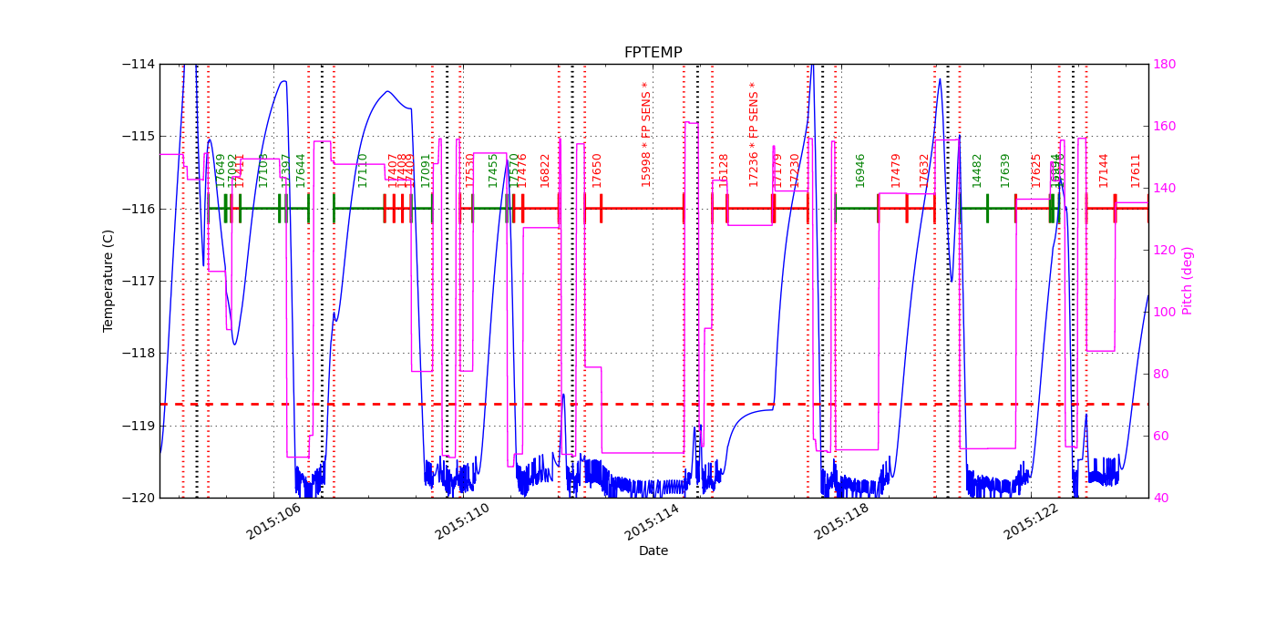 FP Temp -120 to -114 IMAGE