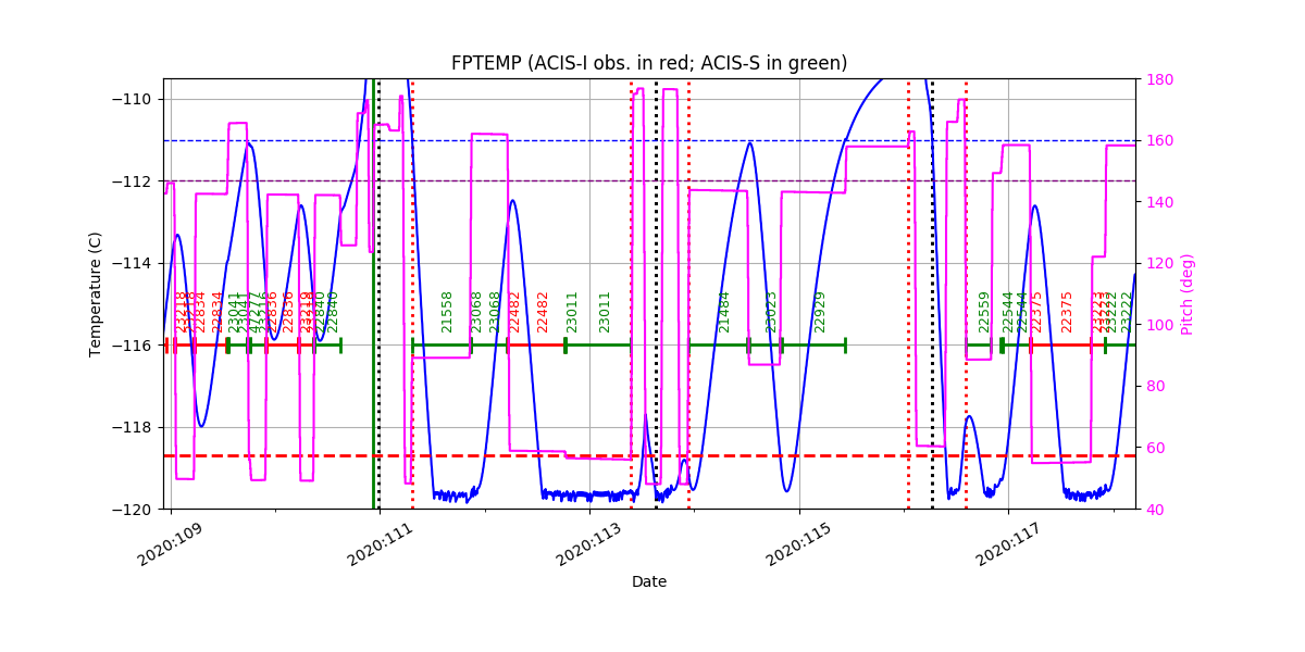 FP Temp -120 to -114 IMAGE