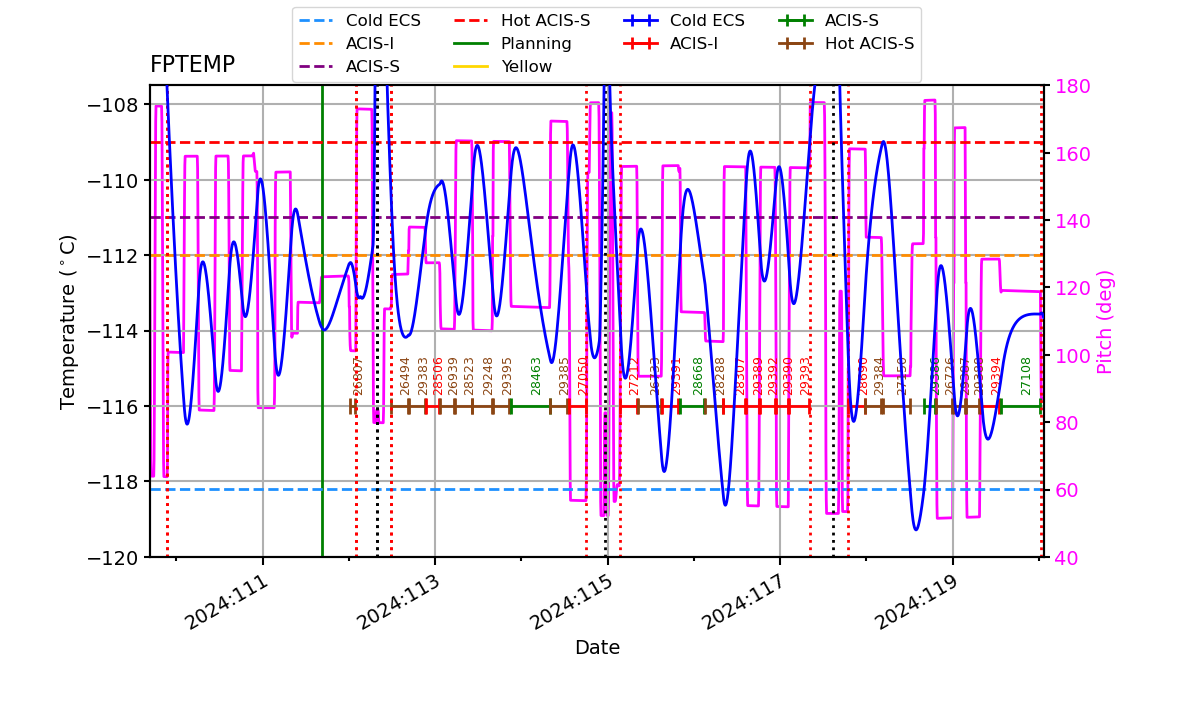 FP Temp -120 to -114 IMAGE