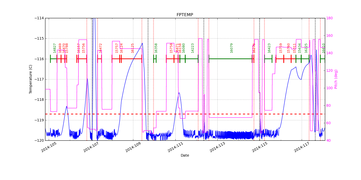 FP Temp -120 to -114 IMAGE