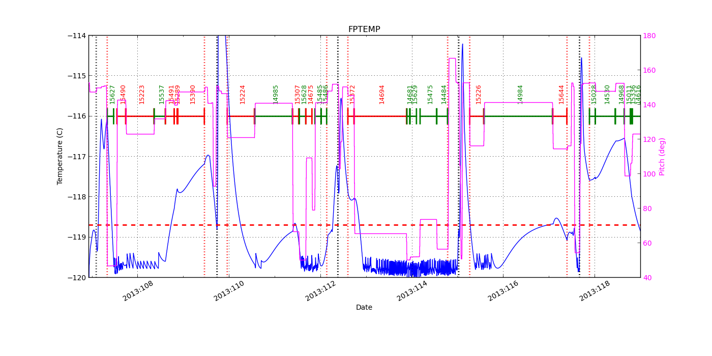 FP Temp -120 to -114 IMAGE