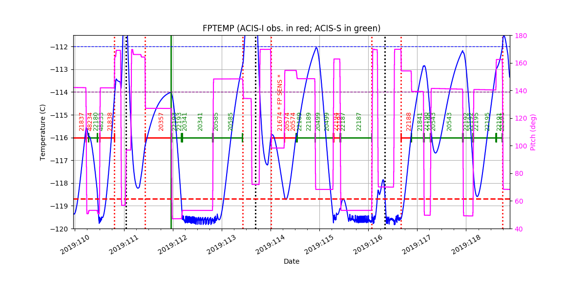 FP Temp -120 to -114 IMAGE