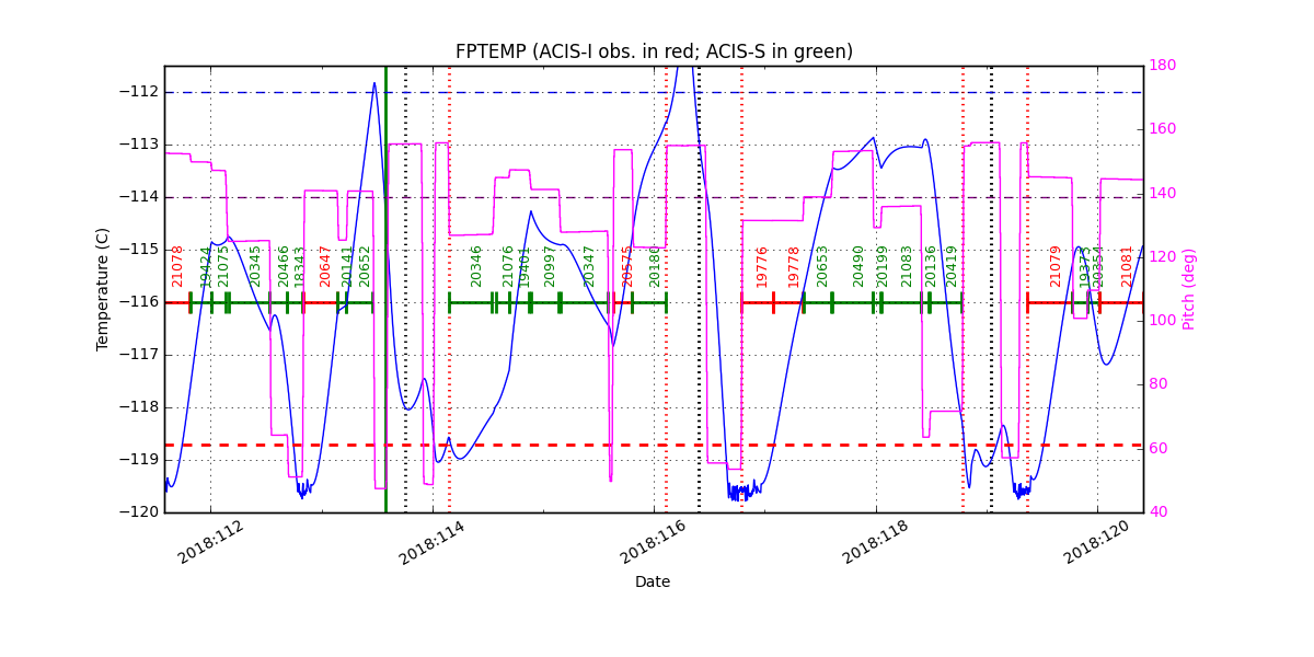 FP Temp -120 to -114 IMAGE