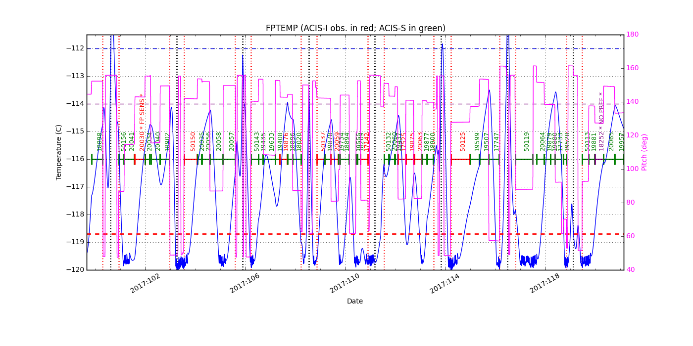 FP Temp -120 to -114 IMAGE