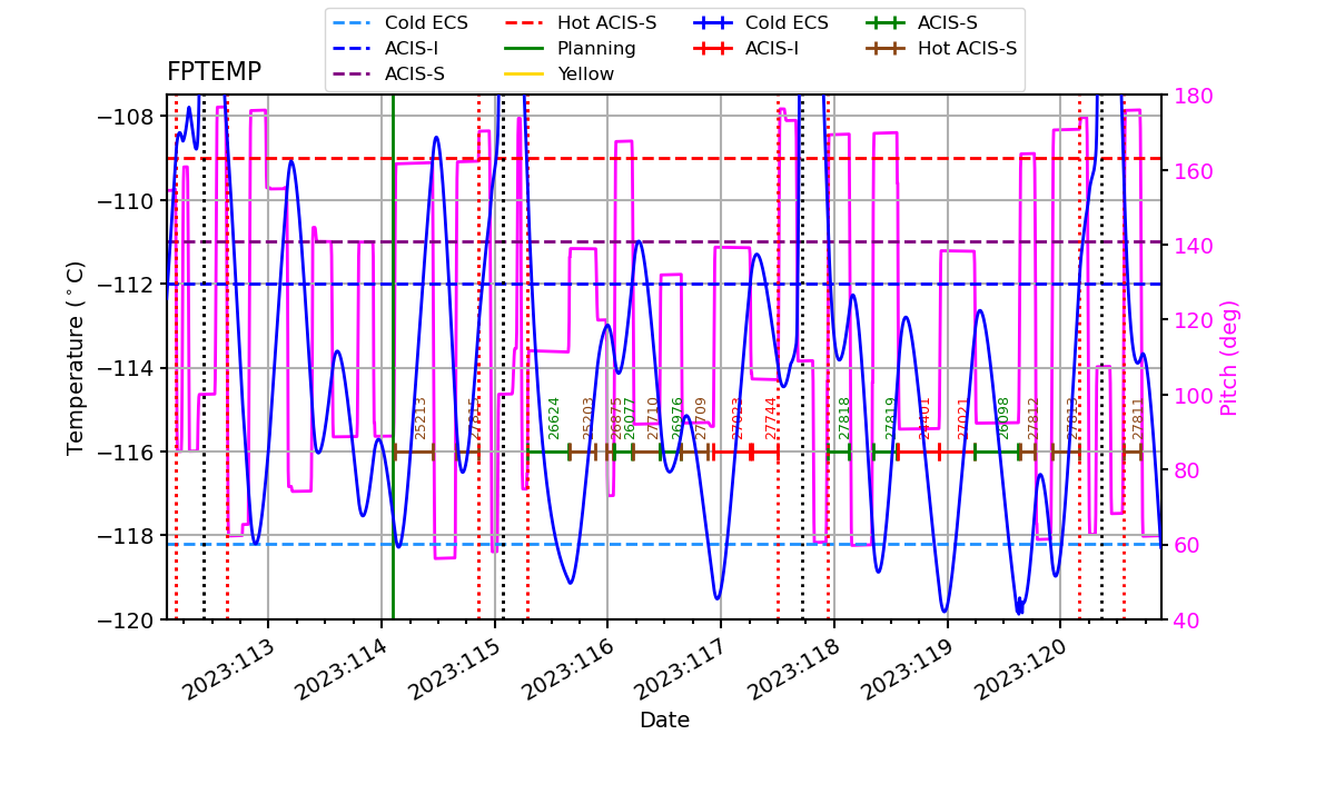 FP Temp -120 to -114 IMAGE