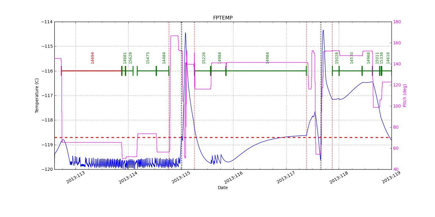 FP Temp -120 to -114 IMAGE