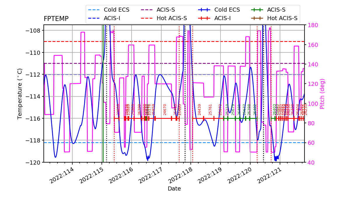 FP Temp -120 to -114 IMAGE