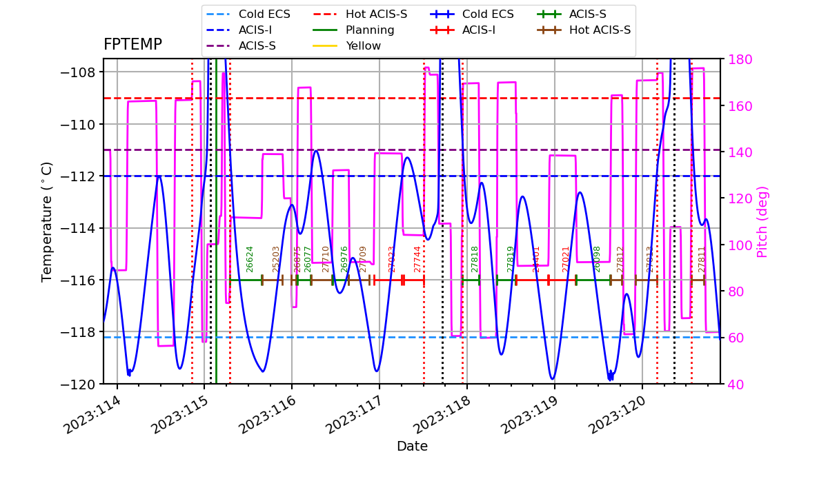 FP Temp -120 to -114 IMAGE