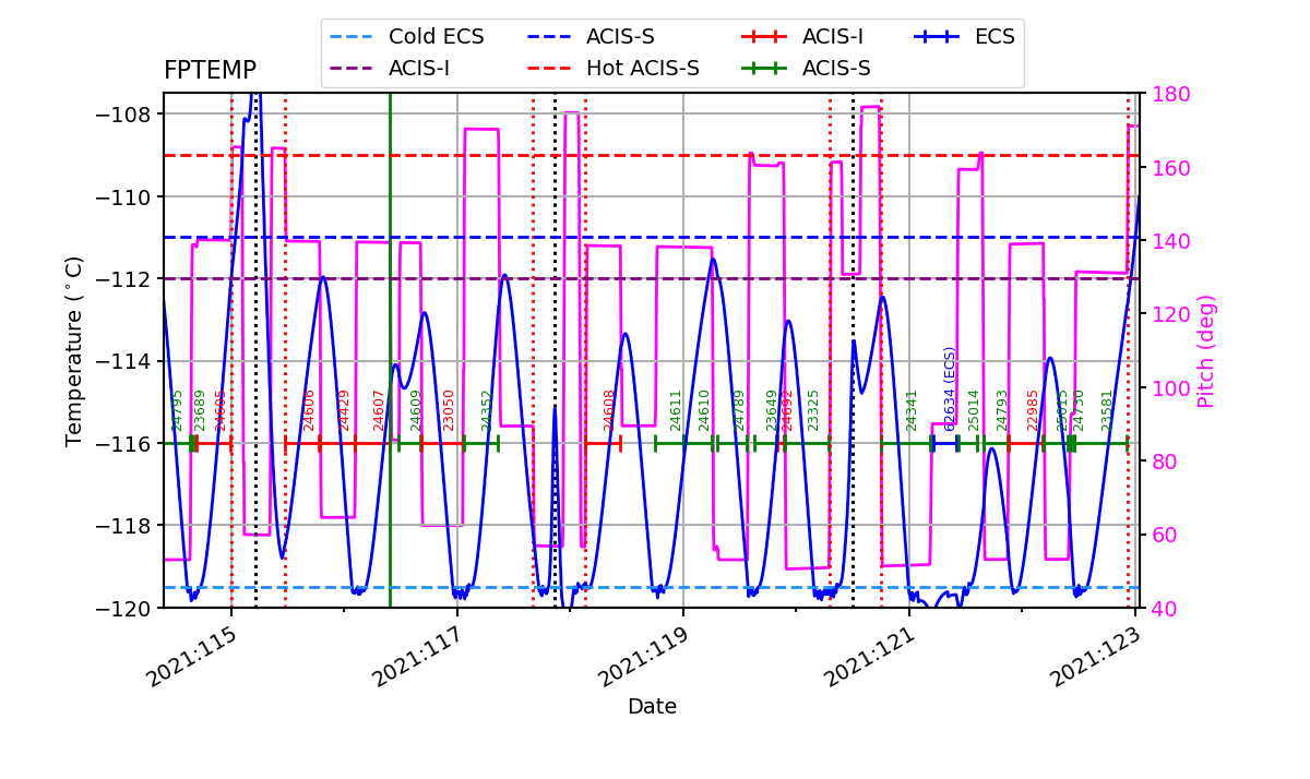 FP Temp -120 to -114 IMAGE