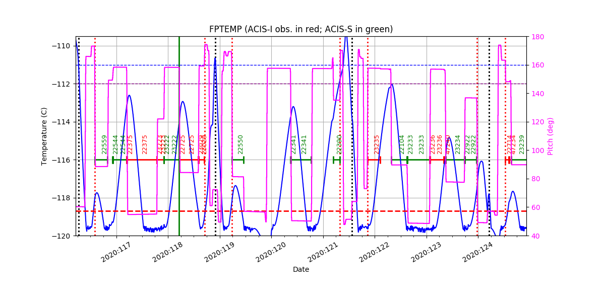 FP Temp -120 to -114 IMAGE