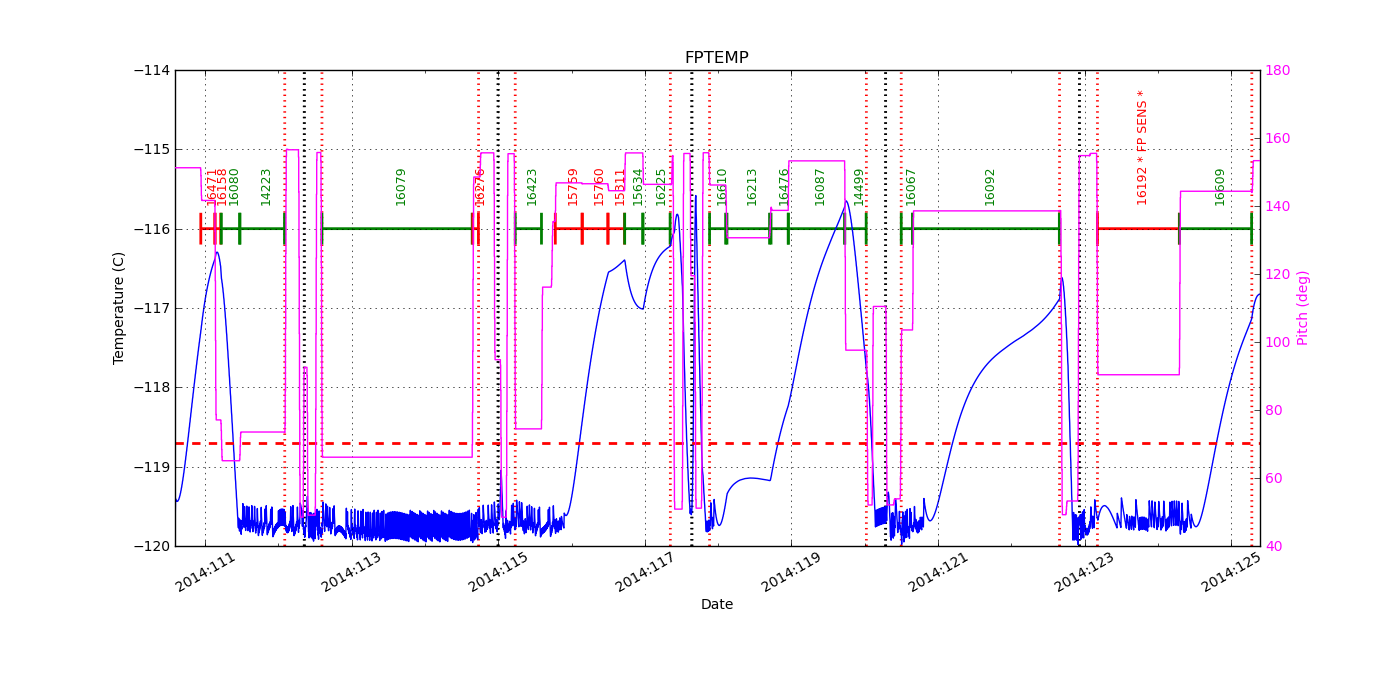 FP Temp -120 to -114 IMAGE