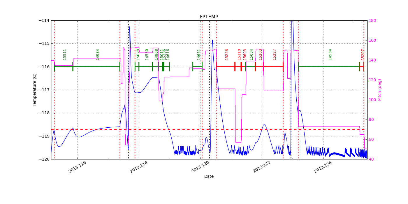 FP Temp -120 to -114 IMAGE