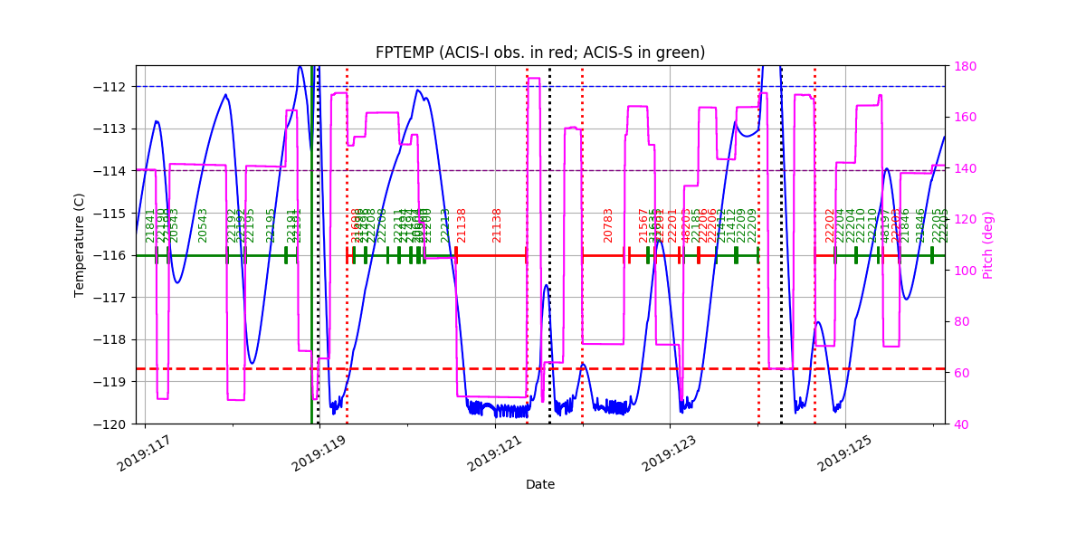 FP Temp -120 to -114 IMAGE