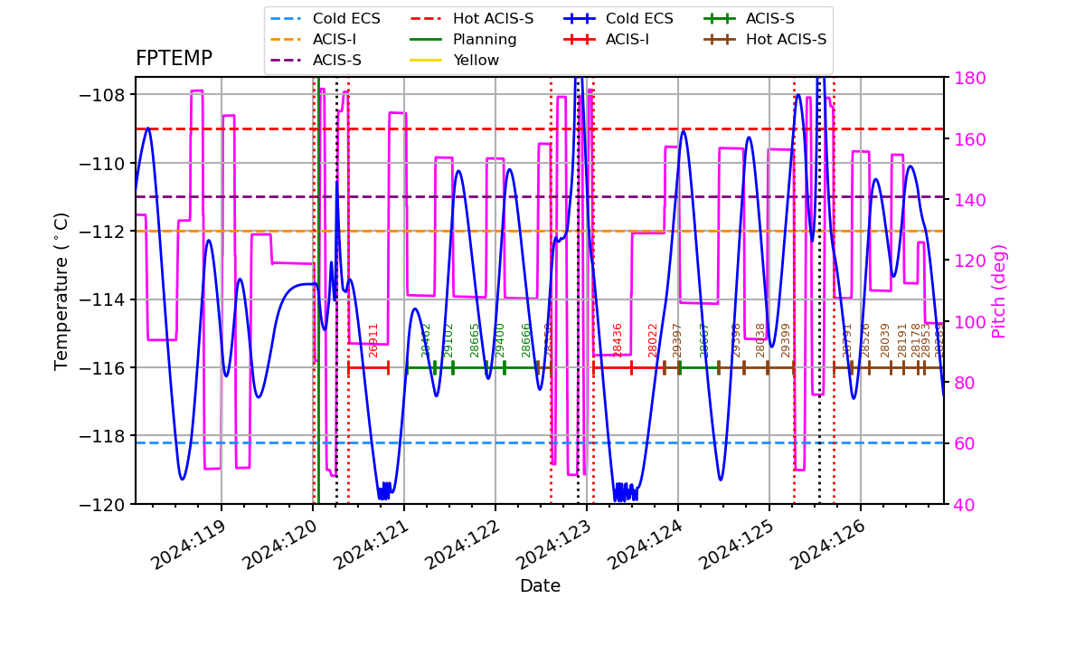 FP Temp -120 to -114 IMAGE