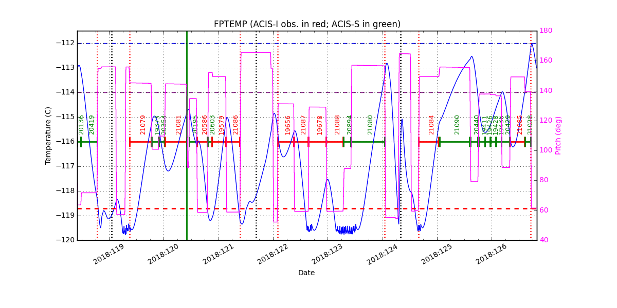 FP Temp -120 to -114 IMAGE