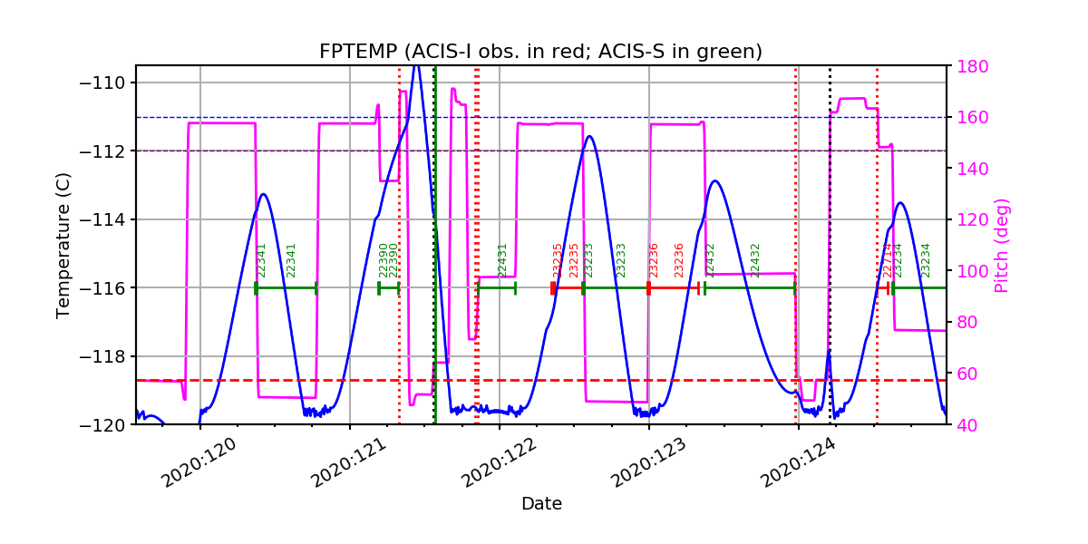 FP Temp -120 to -114 IMAGE