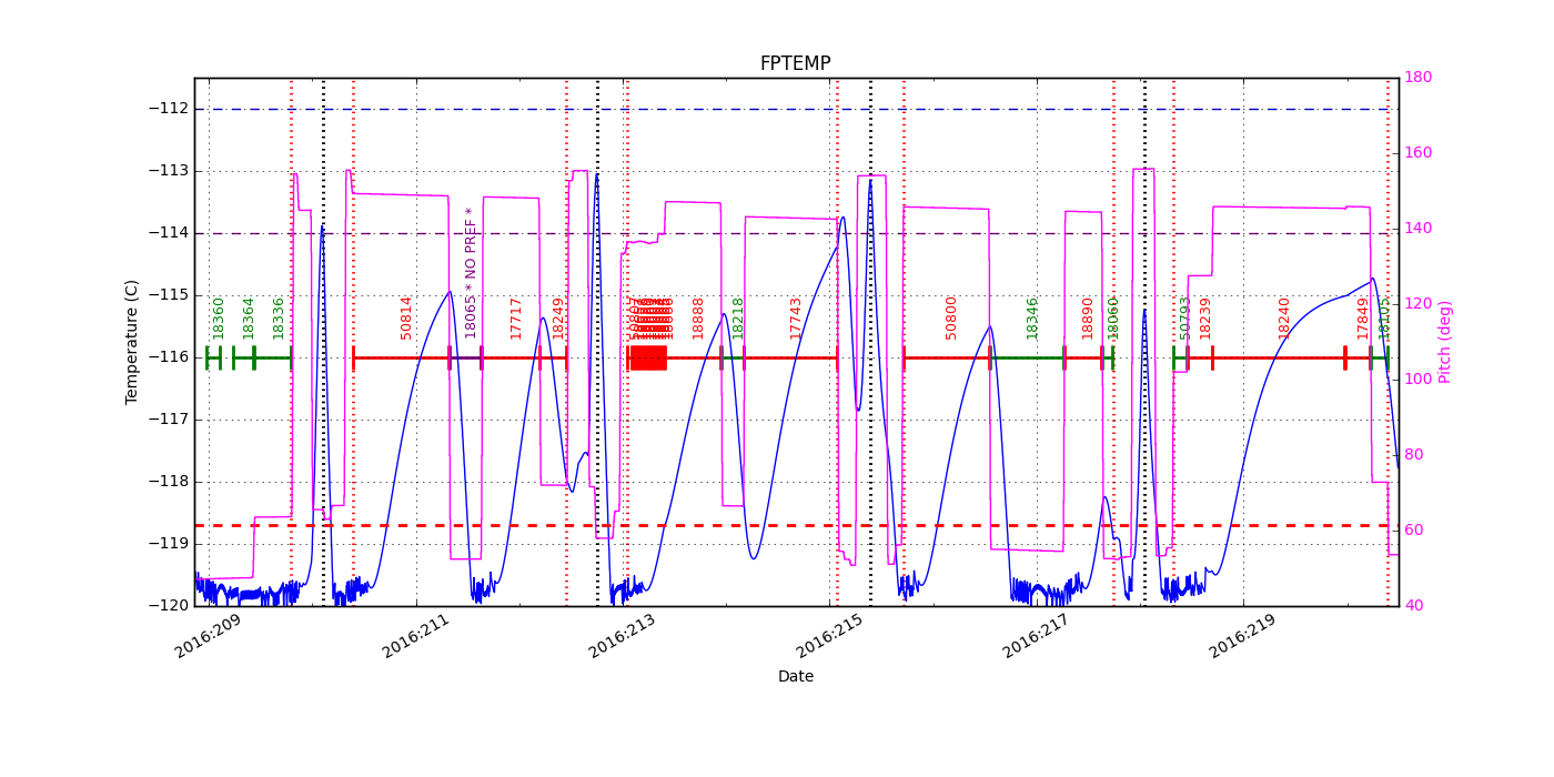 FP Temp -120 to -114 IMAGE