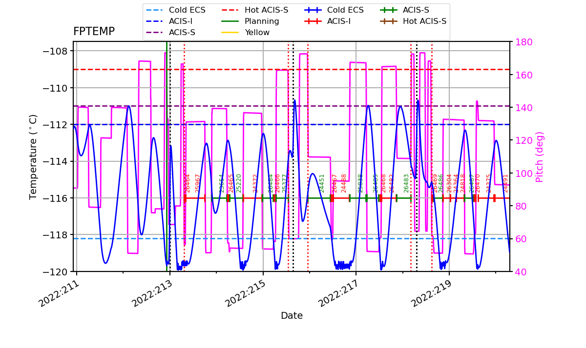 FP Temp -120 to -114 IMAGE