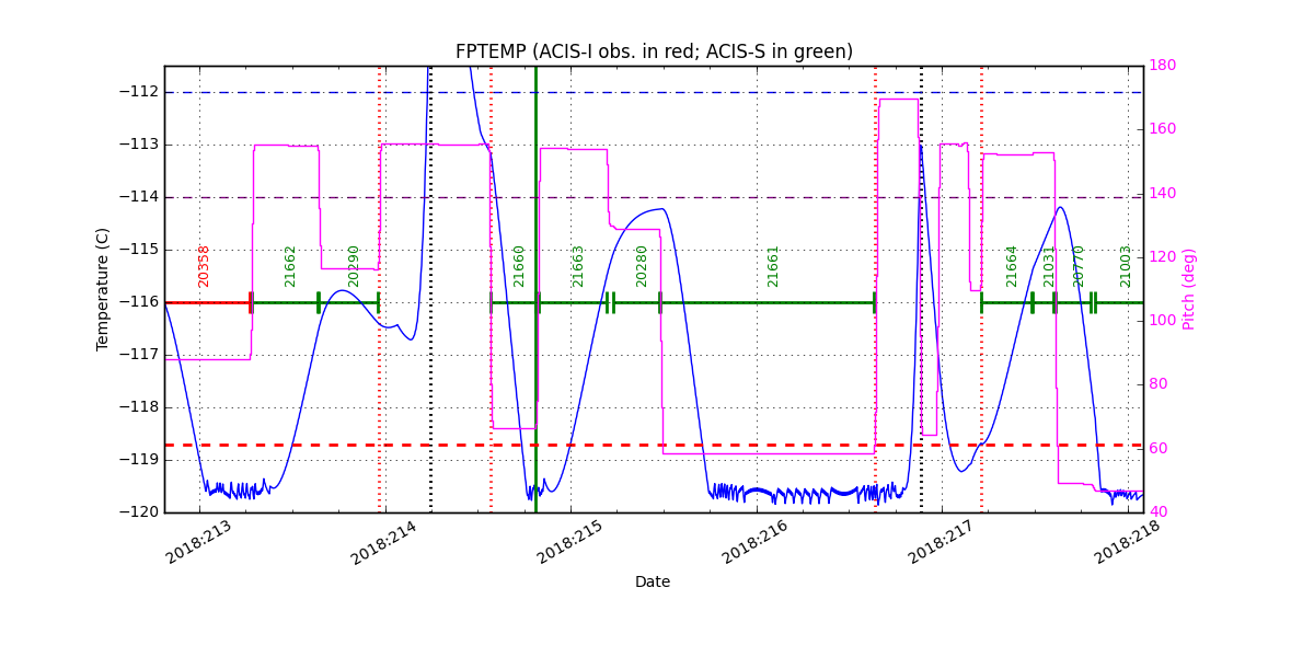 FP Temp -120 to -114 IMAGE