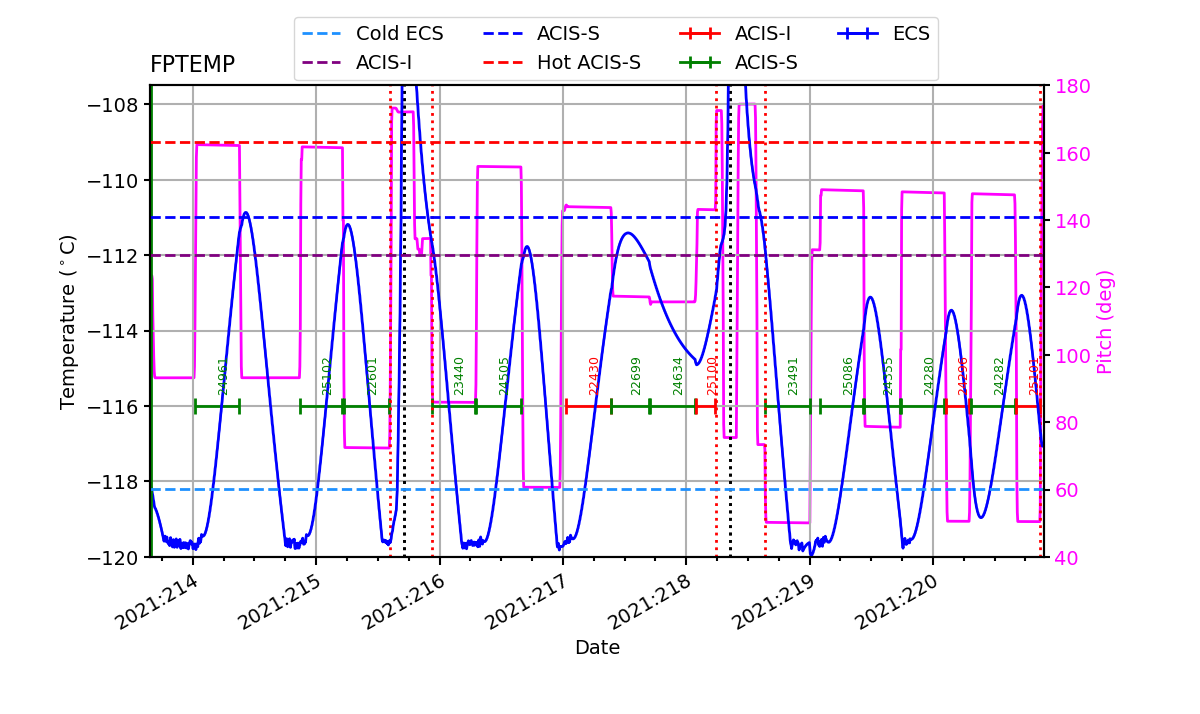 FP Temp -120 to -114 IMAGE