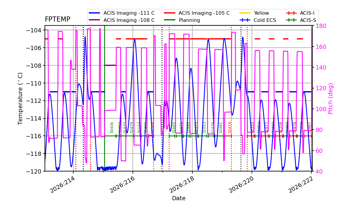 FP Temp -120 to -103 IMAGE