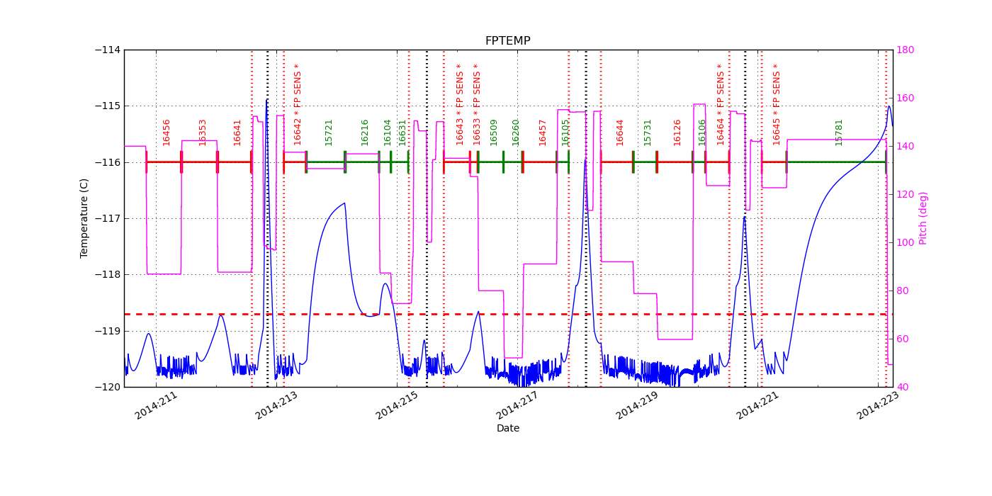 FP Temp -120 to -114 IMAGE