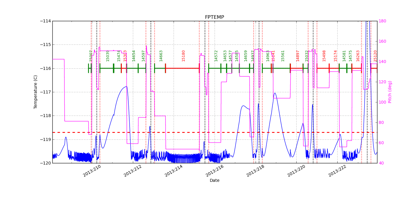 FP Temp -120 to -114 IMAGE