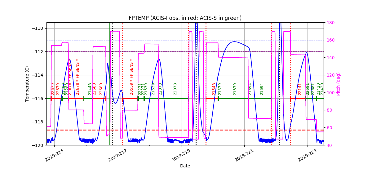 FP Temp -120 to -114 IMAGE