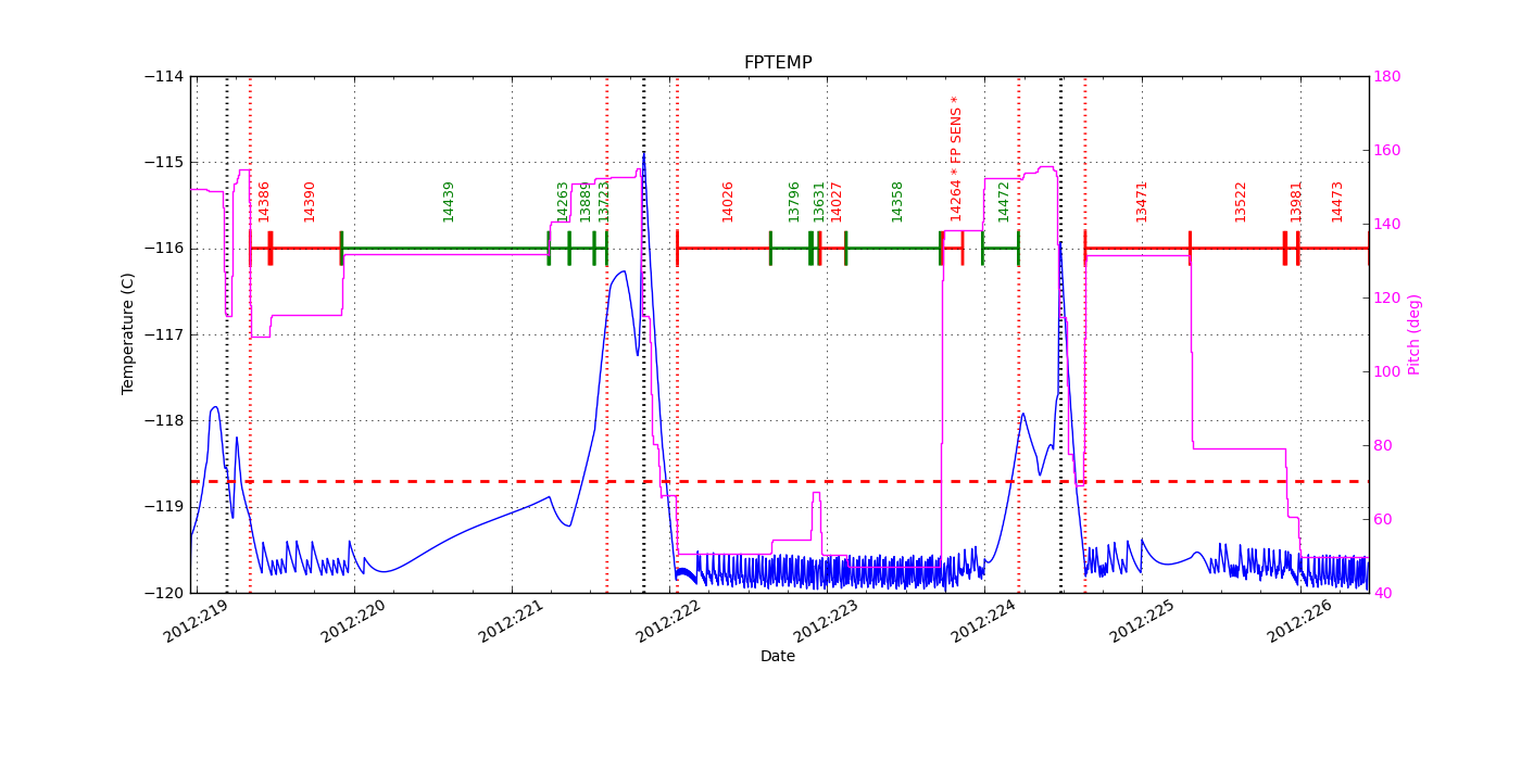 FP Temp -120 to -114 IMAGE