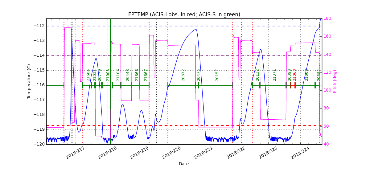 FP Temp -120 to -114 IMAGE