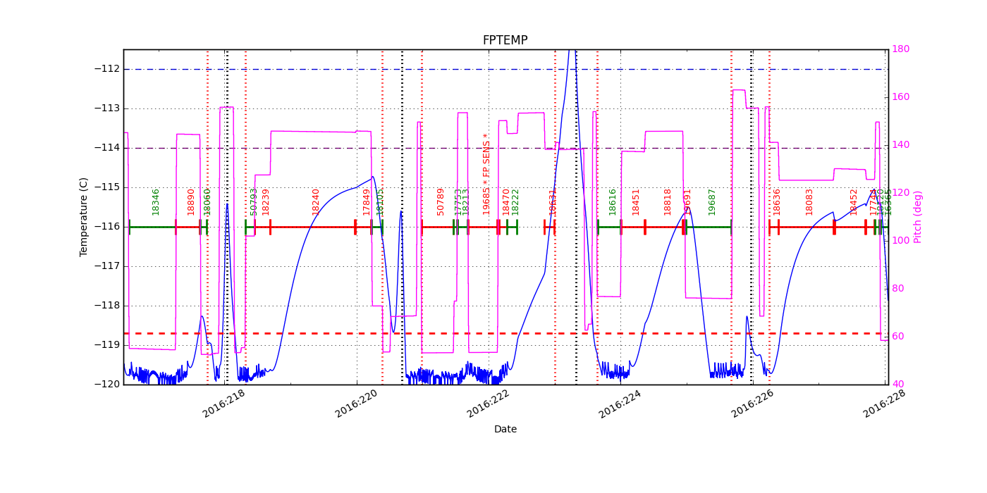 FP Temp -120 to -114 IMAGE