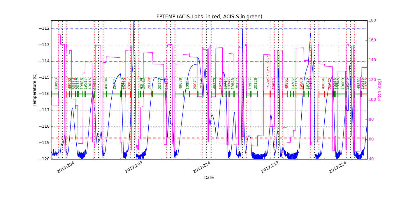 FP Temp -120 to -114 IMAGE