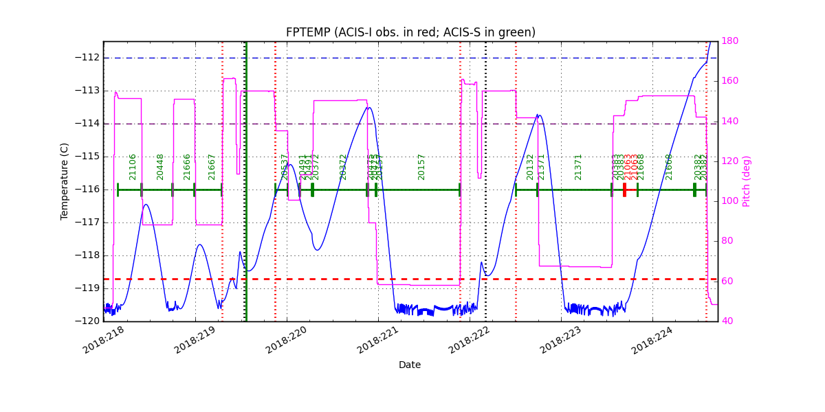 FP Temp -120 to -114 IMAGE