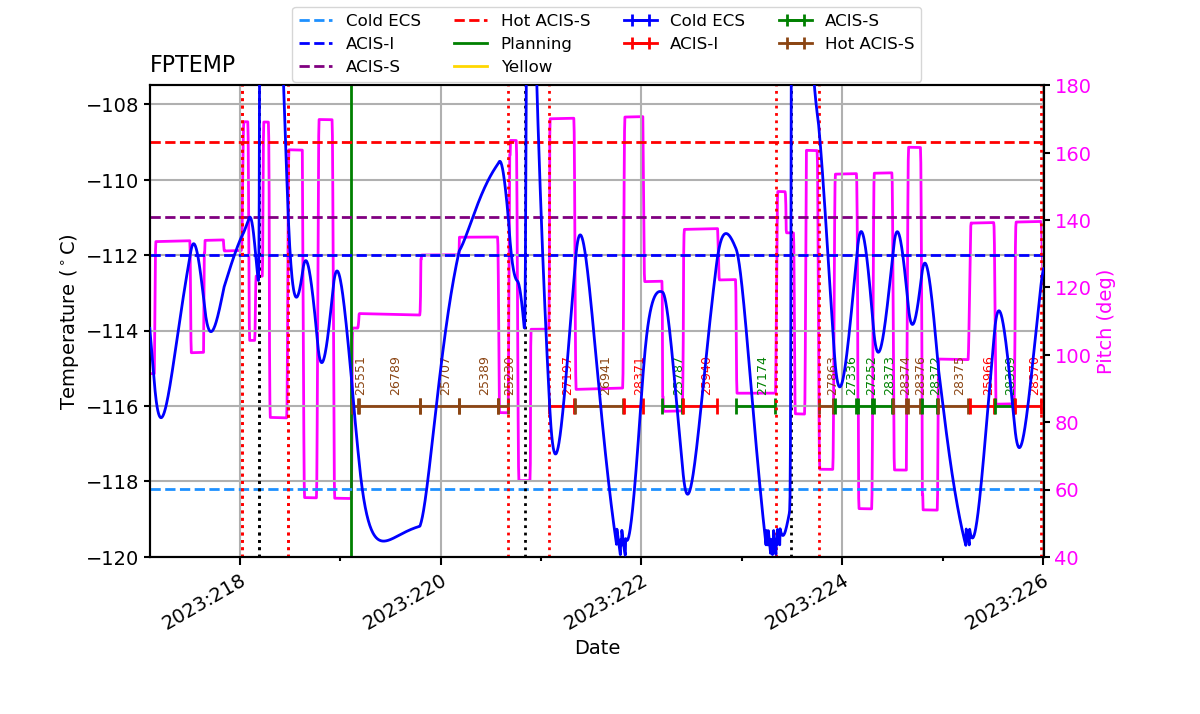 FP Temp -120 to -114 IMAGE