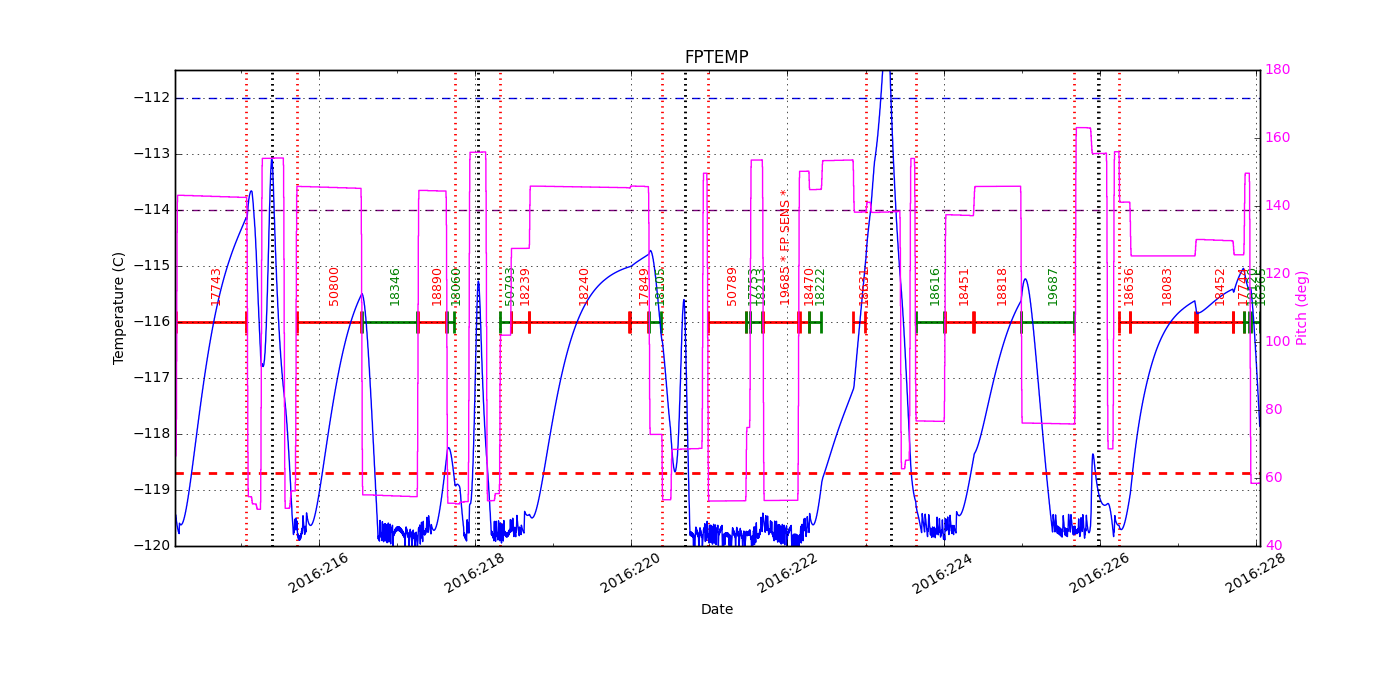 FP Temp -120 to -114 IMAGE