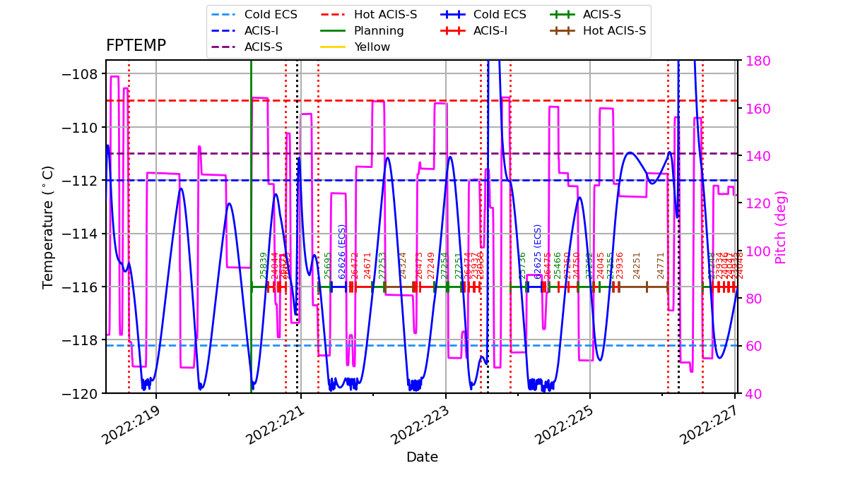 FP Temp -120 to -114 IMAGE