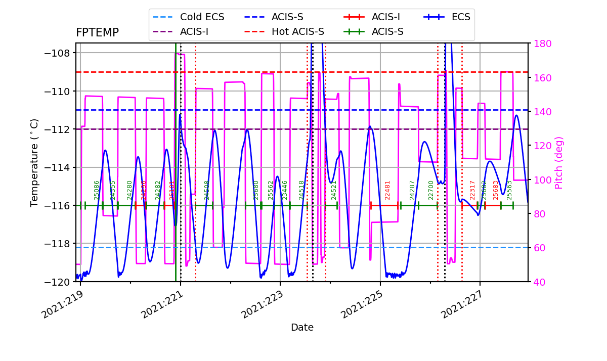 FP Temp -120 to -114 IMAGE