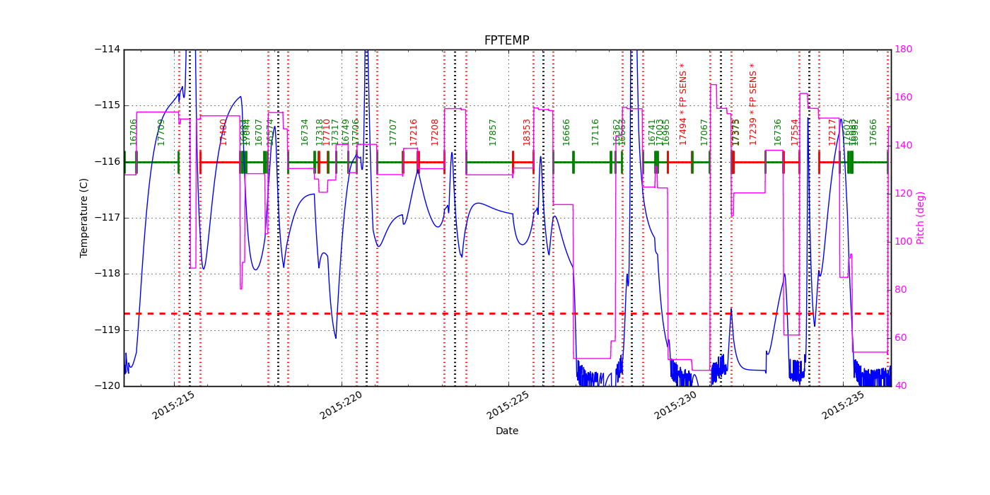 FP Temp -120 to -114 IMAGE