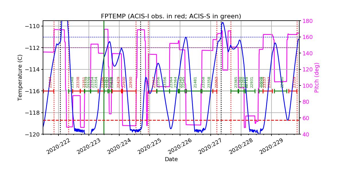 FP Temp -120 to -114 IMAGE