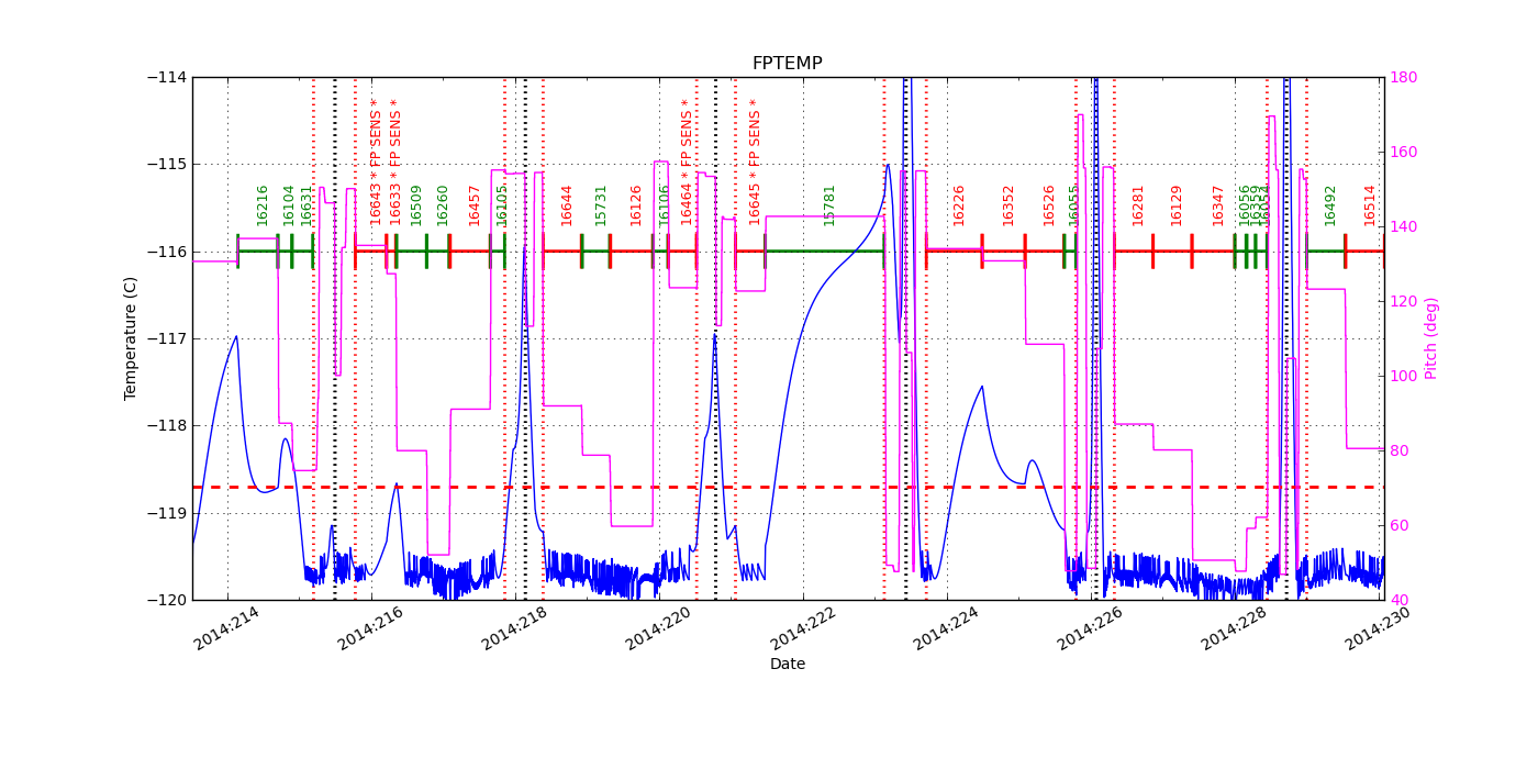 FP Temp -120 to -114 IMAGE