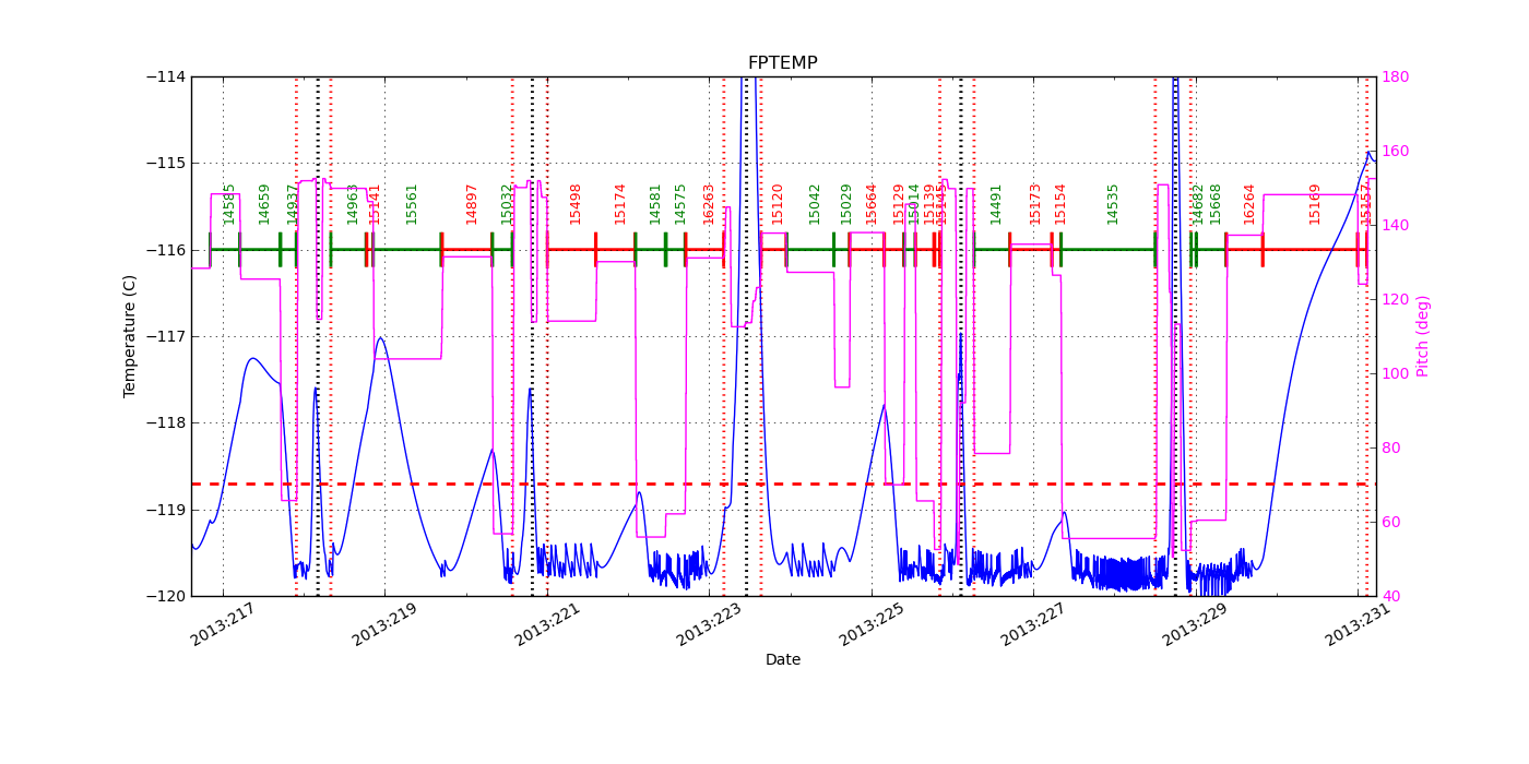 FP Temp -120 to -114 IMAGE