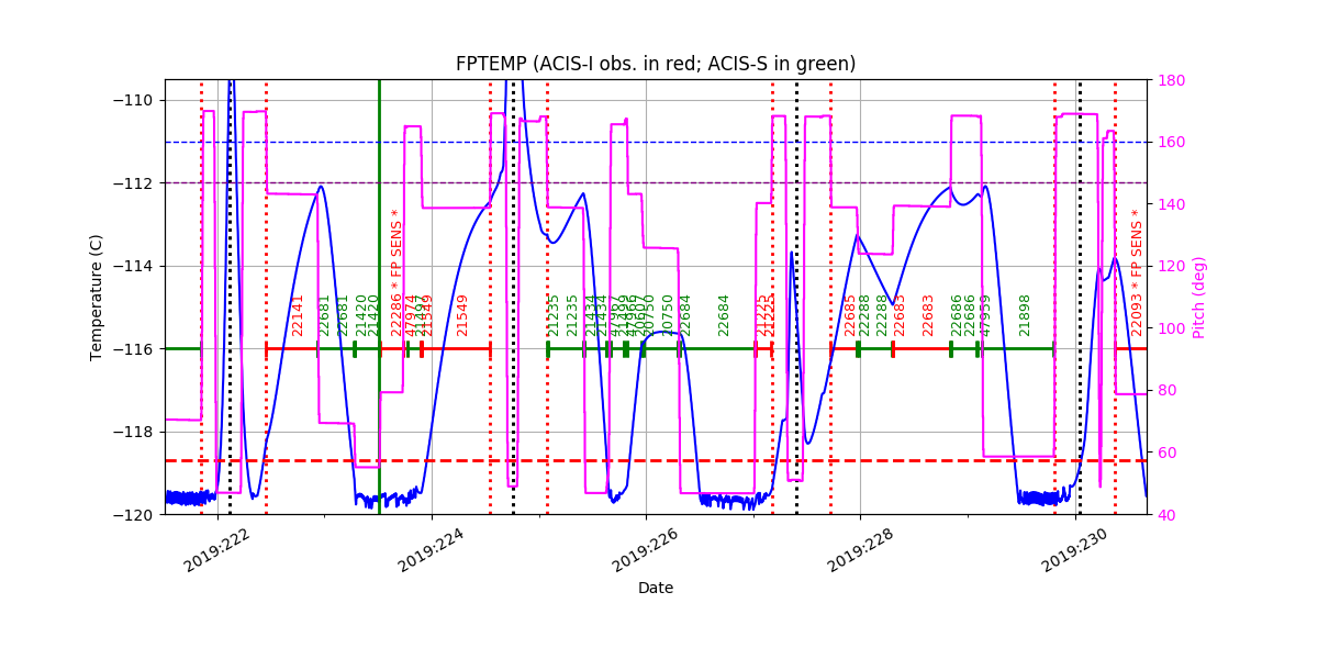 FP Temp -120 to -114 IMAGE