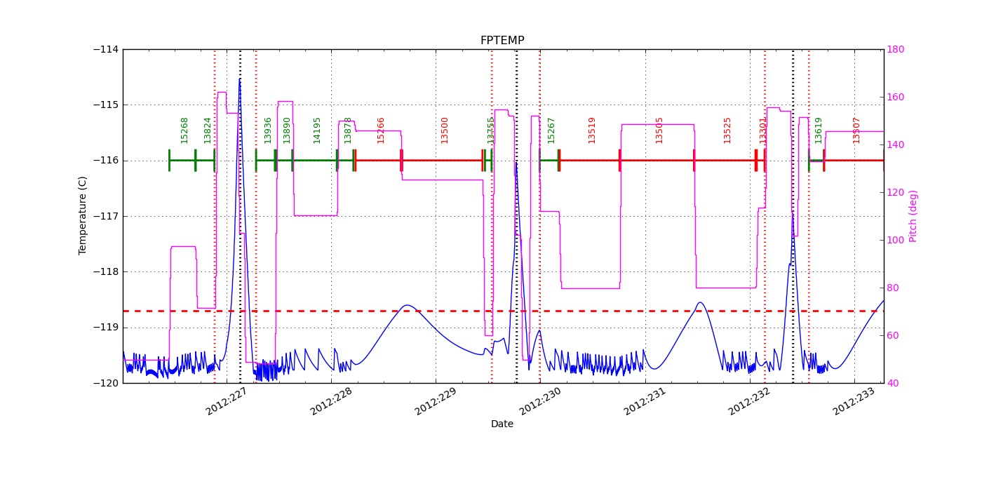 FP Temp -120 to -114 IMAGE