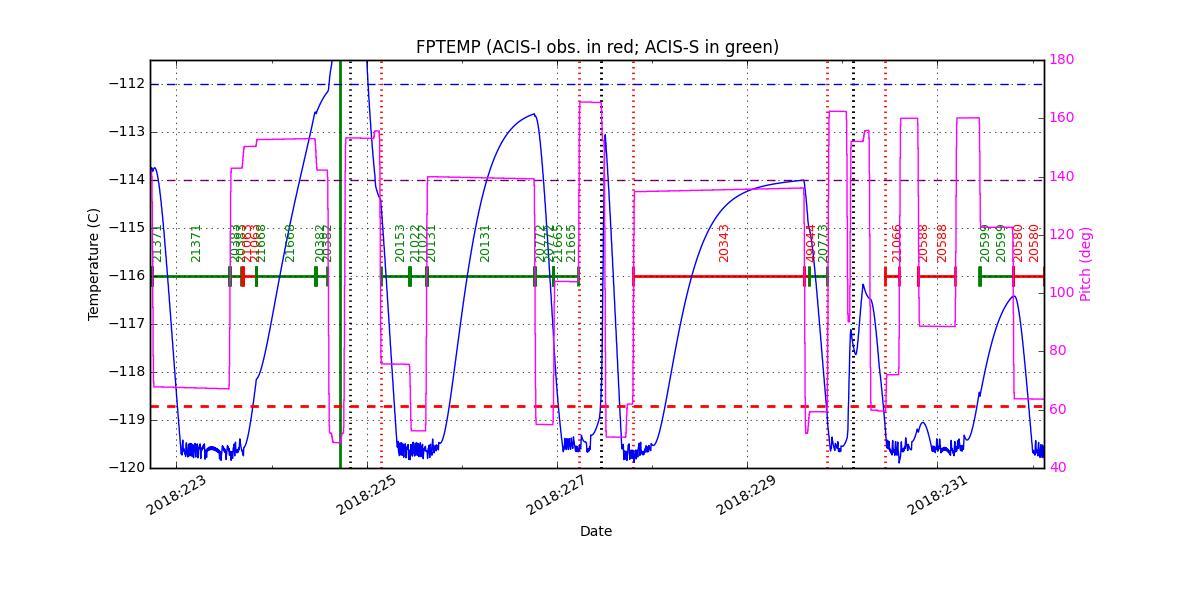 FP Temp -120 to -114 IMAGE