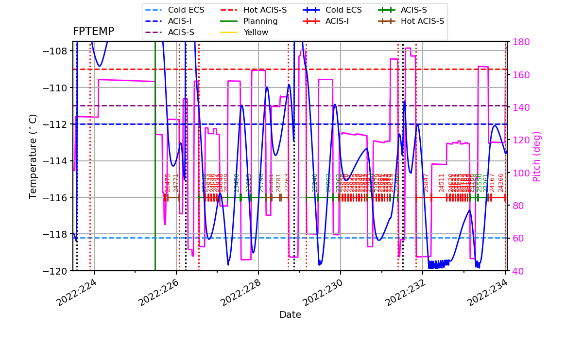 FP Temp -120 to -114 IMAGE