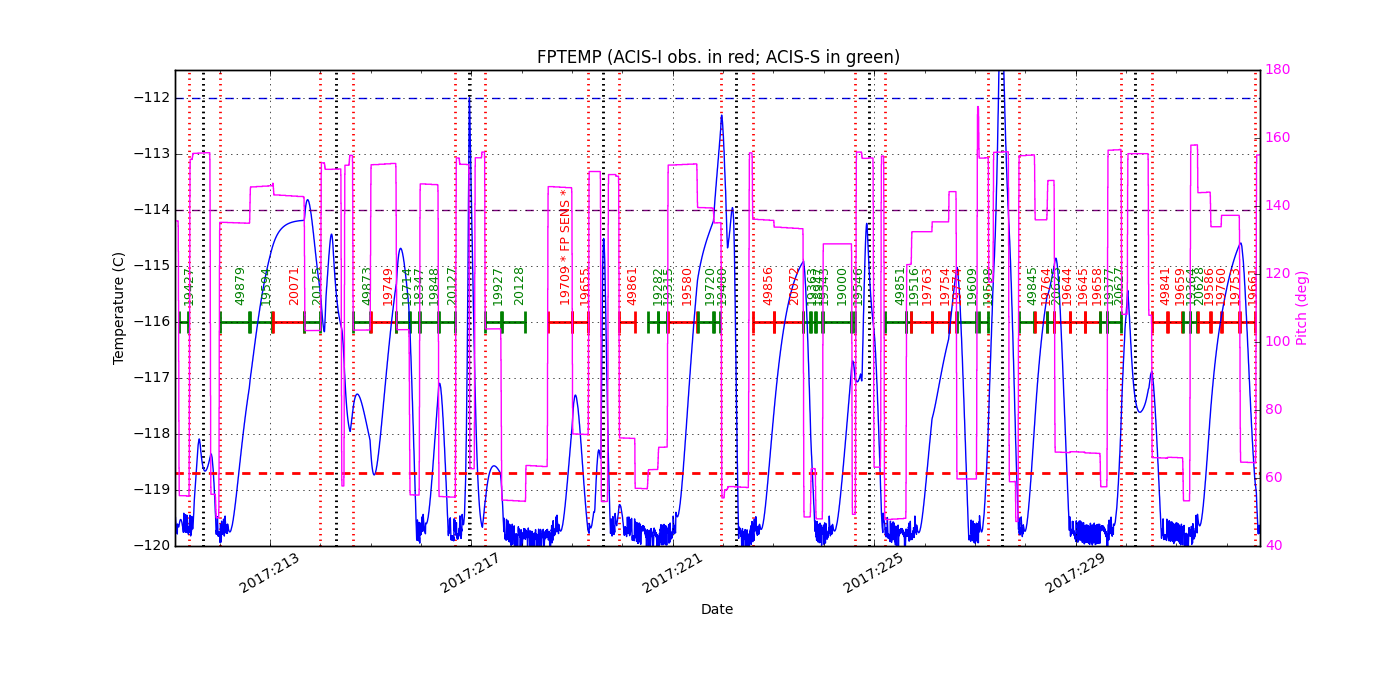 FP Temp -120 to -114 IMAGE