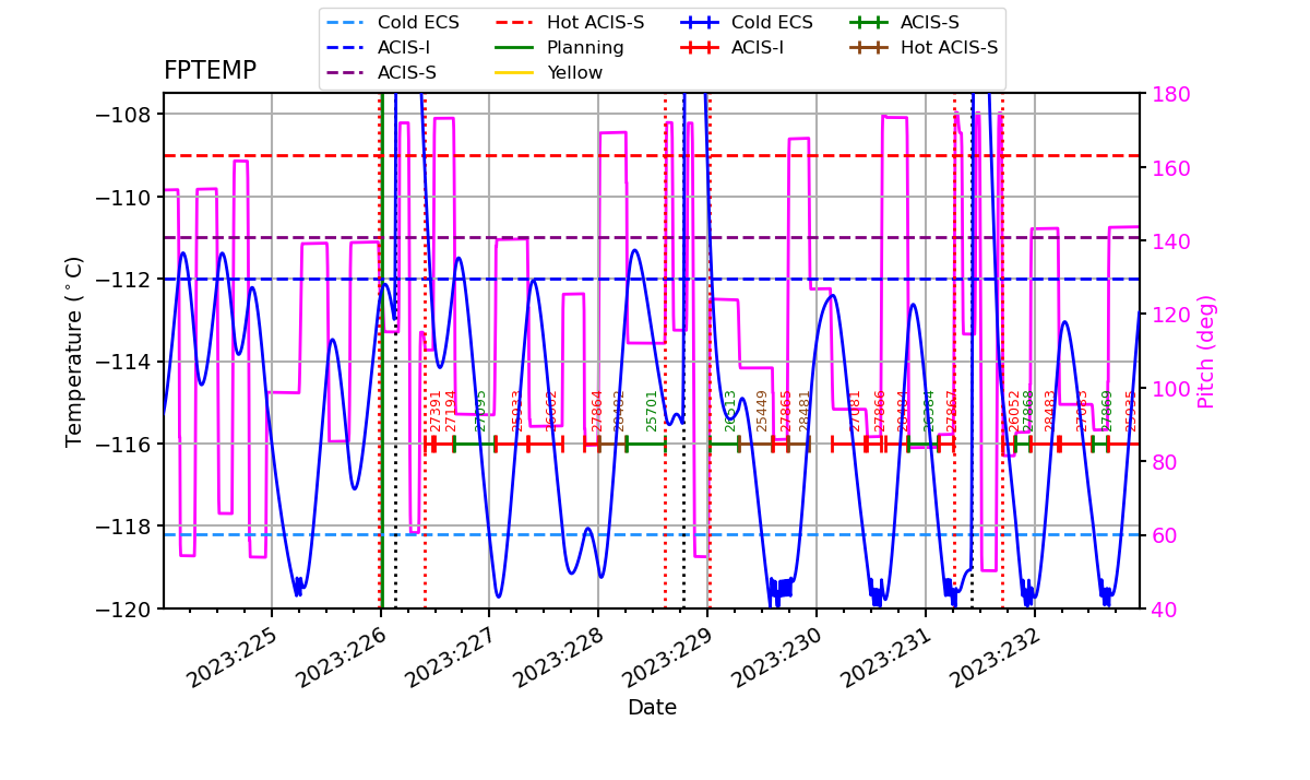 FP Temp -120 to -114 IMAGE