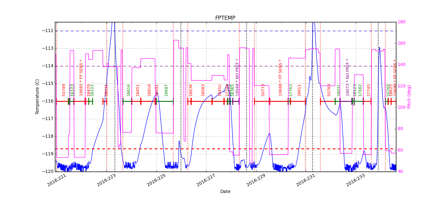 FP Temp -120 to -114 IMAGE